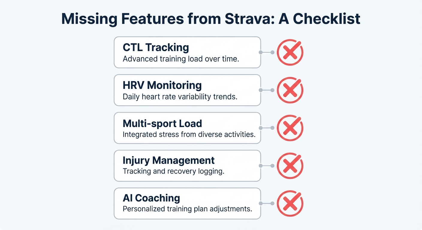 Les 5 fonctionnalités absentes de Strava pour l'analyse d'entraînement